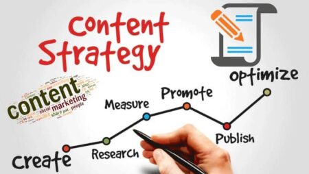 15 Ways To Generate Content Marketing Ideas You Need To Try